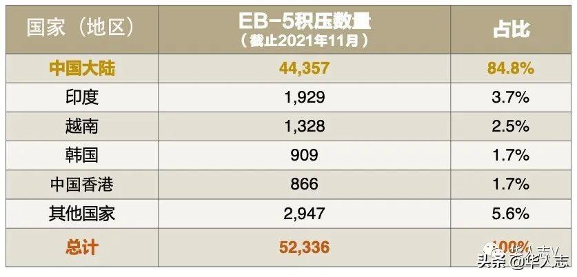 移民公司骗局_移民骗局打官司_移民骗局公司怎么办