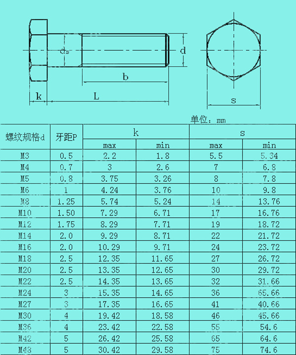 螺丝构造名称图片