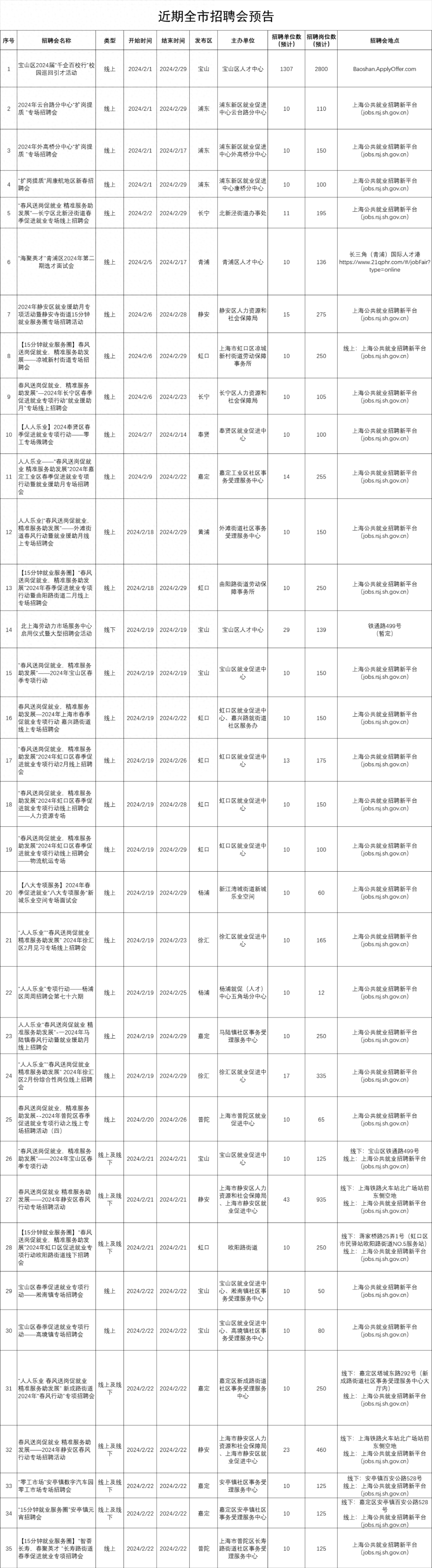 招聘信息_招聘信息发布平台_招聘信息最新招聘2024