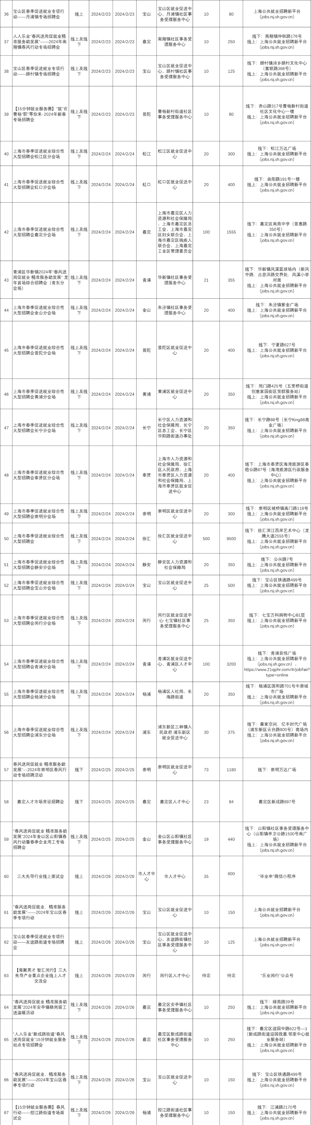招聘信息_招聘信息发布平台_招聘信息最新招聘2024