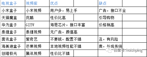 盒子教程小米安装软件_小米盒子安装软件教程_小米盒子软件怎么安装