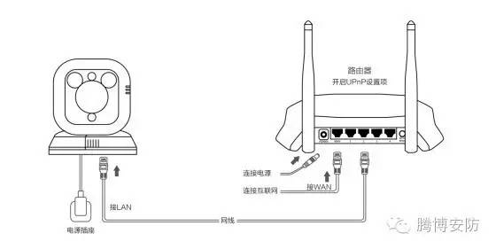 数字监控设置_数字监控系统软件教程_数字监控器