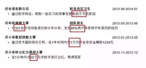 会计面试简历模板_面试会计简历怎么写_简历会计面试模板怎么写