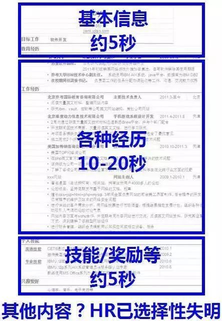 面试会计简历怎么写_会计面试简历模板_简历会计面试模板怎么写