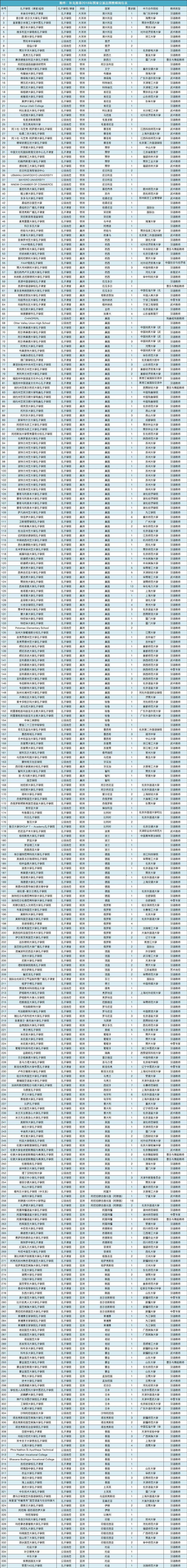 关于补充推荐2018年孔子学院总部国家汉办国家公派出国教师的通知(图2)