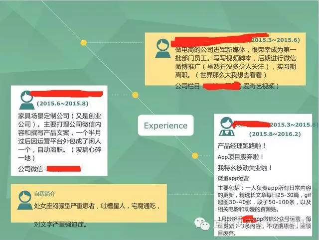 简历模板网管怎么做_网管简历模板_网管求职简历