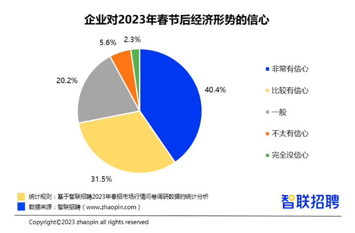 简历模板制作免费_设计师简历模板免费下载_“简历模板免费”