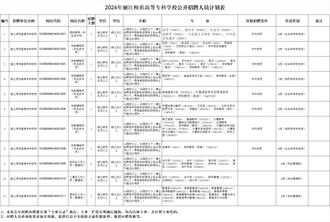 招工最新招聘信息_招工高平有招工的吗_招工