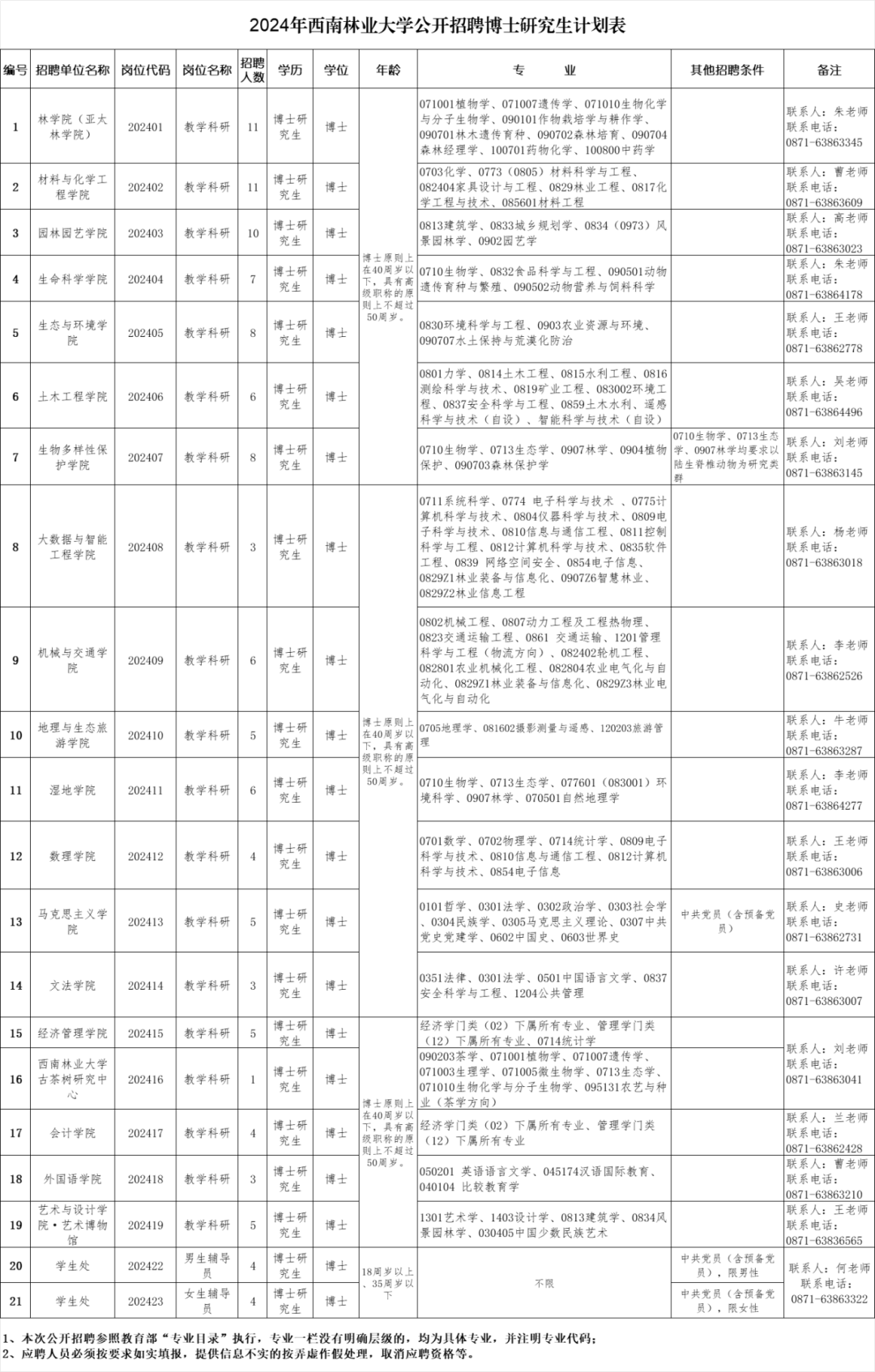 招工最新招聘信息_招工高平有招工的吗_招工