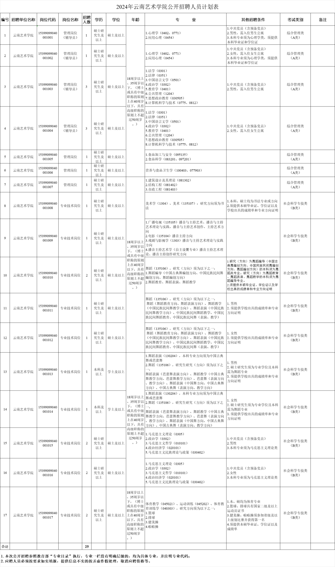 招工高平有招工的吗_招工最新招聘信息_招工