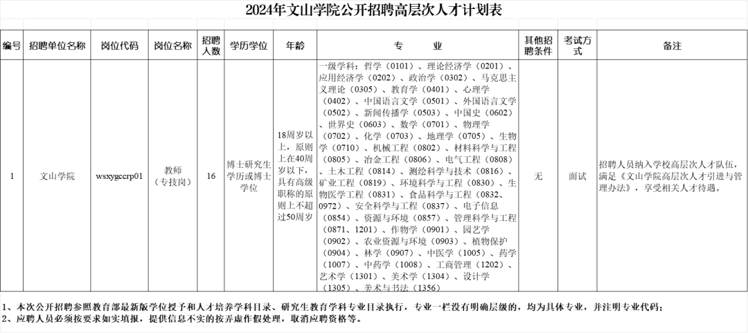 招工高平有招工的吗_招工最新招聘信息_招工