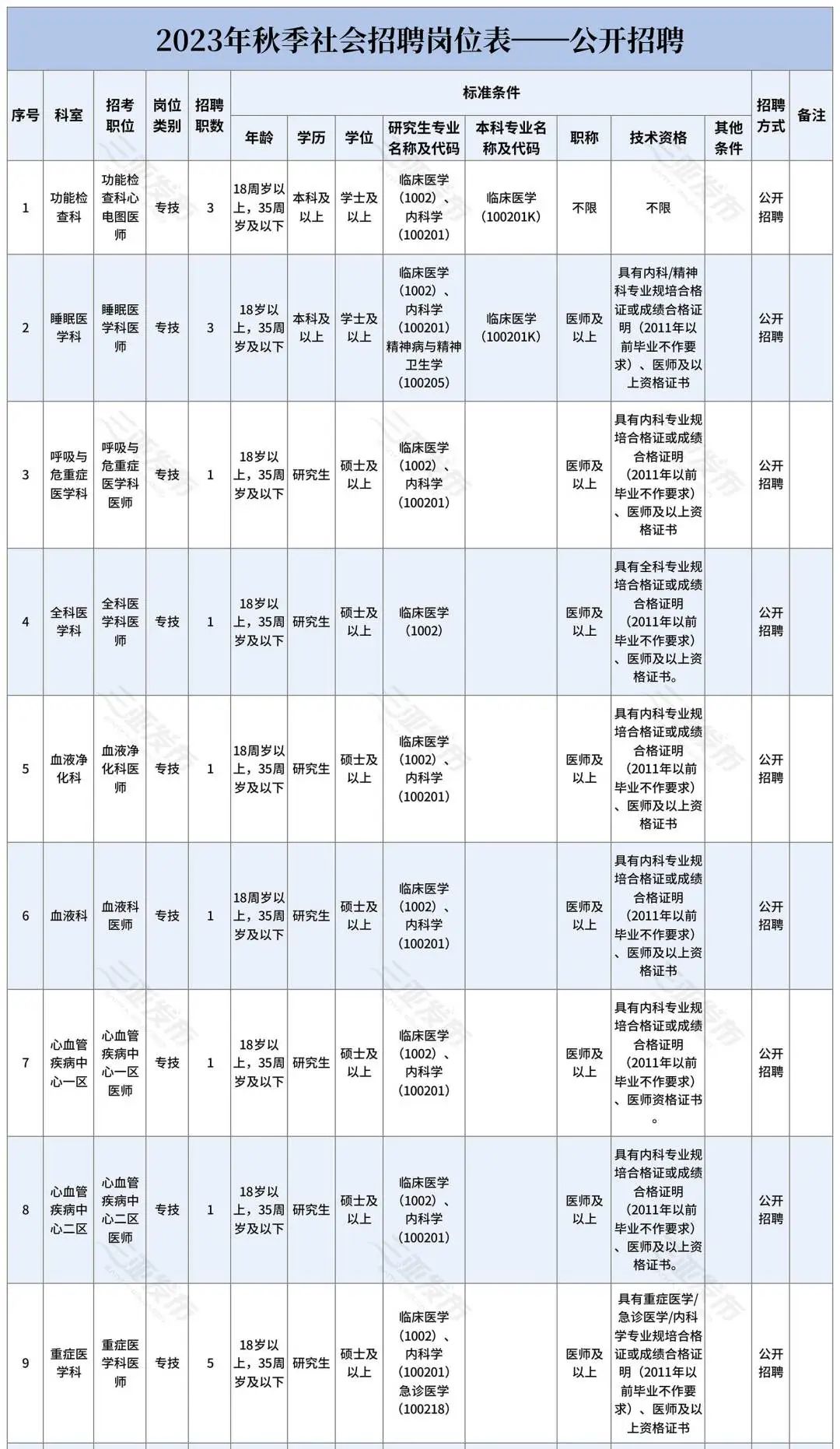 招聘58同城找工作_招聘_招聘网boss直聘