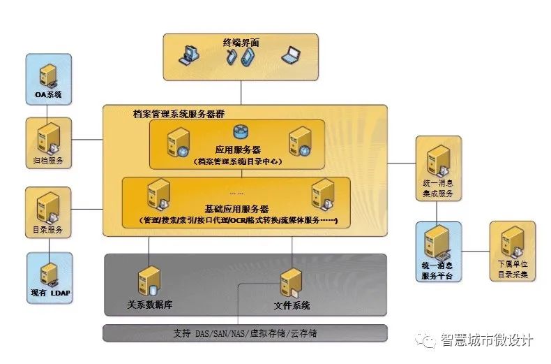 硬件器软件服务是什么_硬件器软件服务有哪些_服务器 硬件 软件