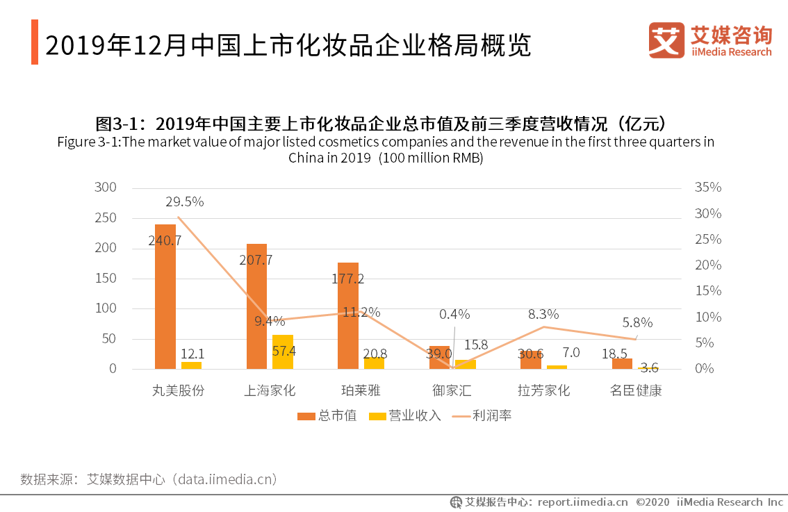 艾媒咨询分析师：2019年中国化妆品行业进口量发展情况(图6)