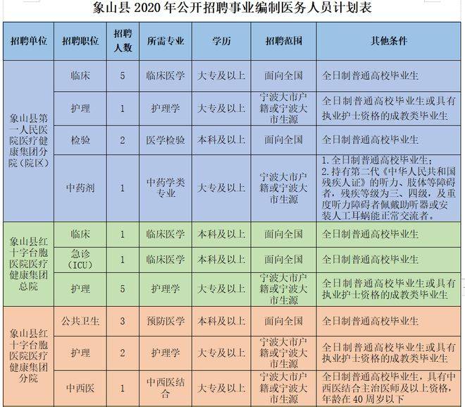 2015漳州事业单位招聘报名系统及招聘单位主管部门通知