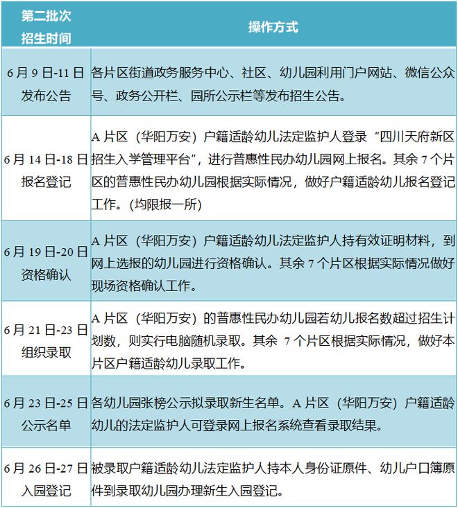 邛崃幼儿园招聘网最新招聘_邛崃幼师招聘信息网_邛崃幼儿园招聘