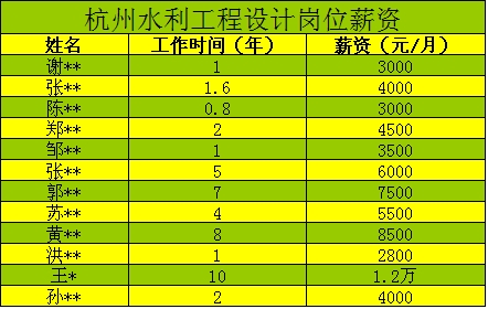 招聘58同城找工作_招聘_招聘发布