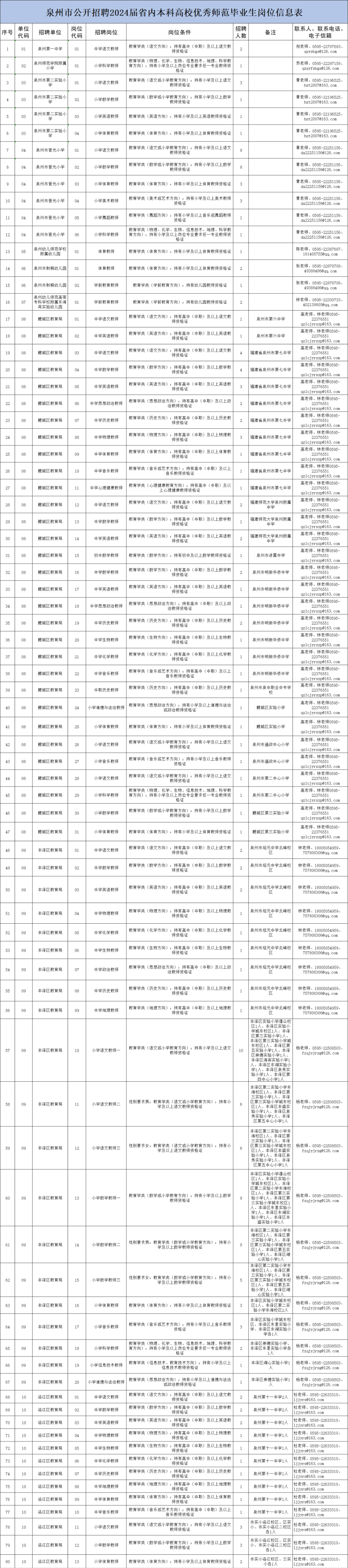 招聘58同城找工作_招聘发布_招聘