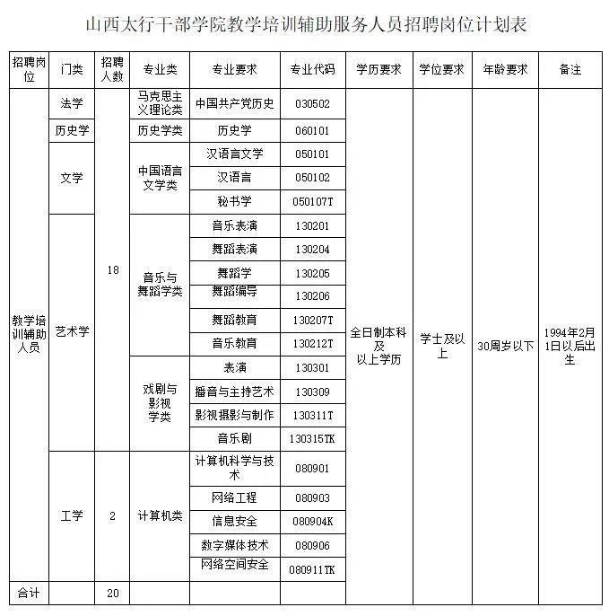 招聘信息_招聘信息发布_招聘信息发布文案