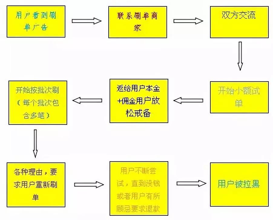 防止网络诈骗口诀_网络如何防骗_网络防骗技巧