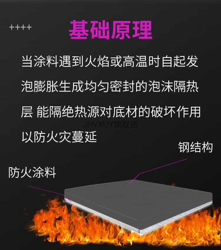 涂料防火薄钢结构型号大全_钢结构防火涂料 薄型_涂料防火薄钢结构型式有哪些