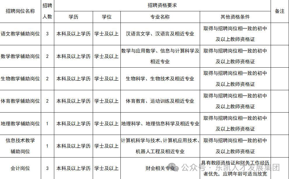 招聘网_招聘发布_招聘