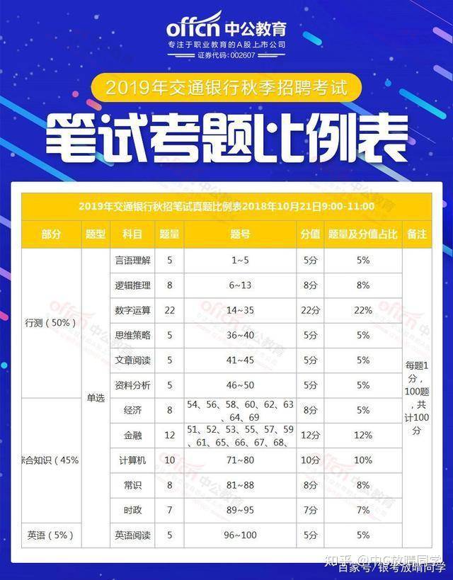 _天津通信工程应届毕业生招聘_天津通信中心待遇