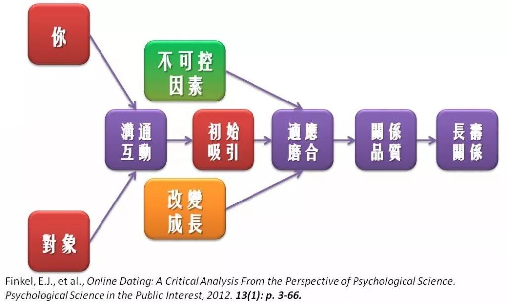 陌生聊天软件是真的人_陌生软件聊天真的可以赚钱吗_和陌生人聊天的软件