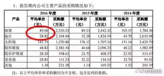 眼镜连锁软件_眼镜连锁软件_眼镜连锁软件