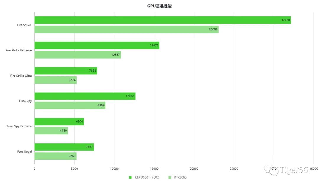 七彩虹超频按钮按下去还是弹起_七彩虹超频软件怎么用_七彩虹超频软件教程