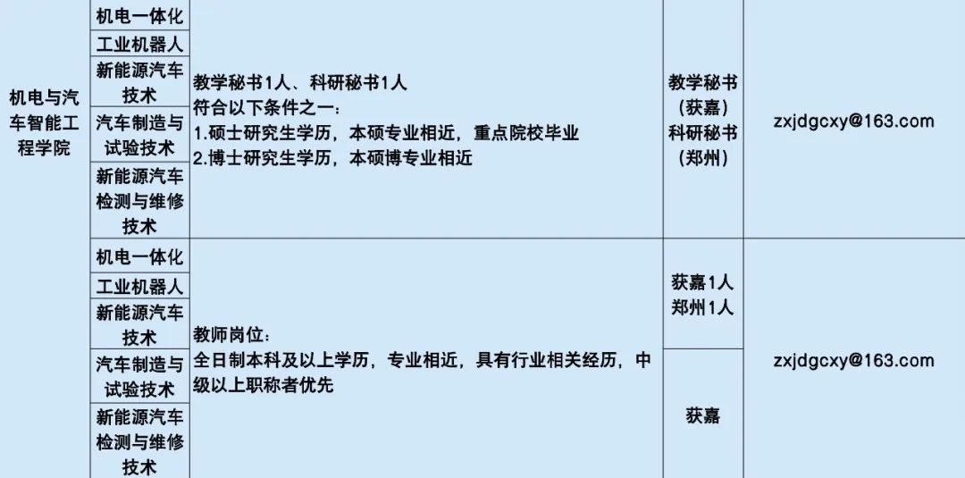 招聘信息免费发布_招聘信息最新招聘2024_招聘信息
