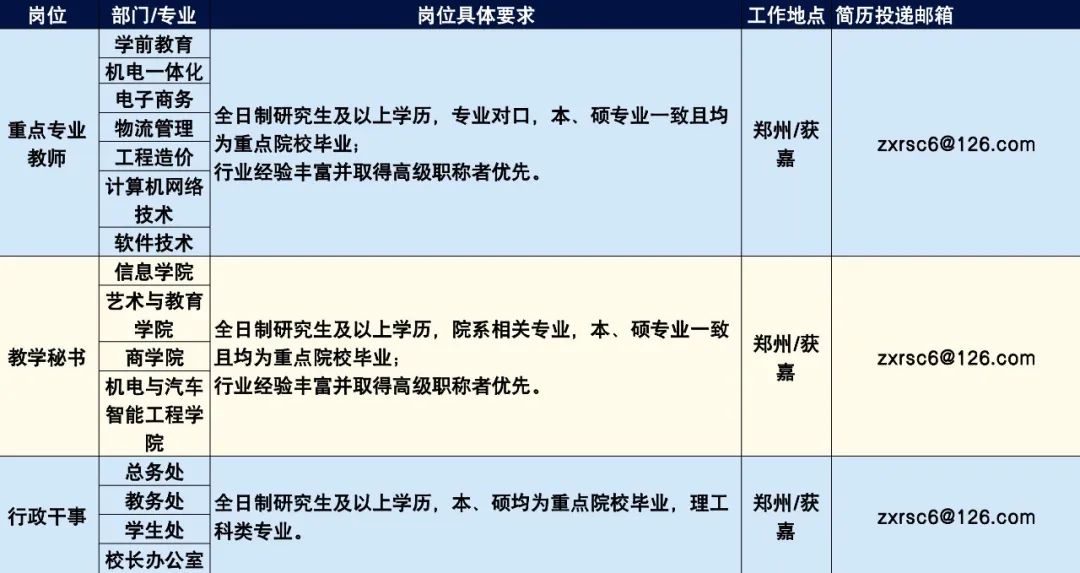 招聘信息免费发布_招聘信息最新招聘2024_招聘信息