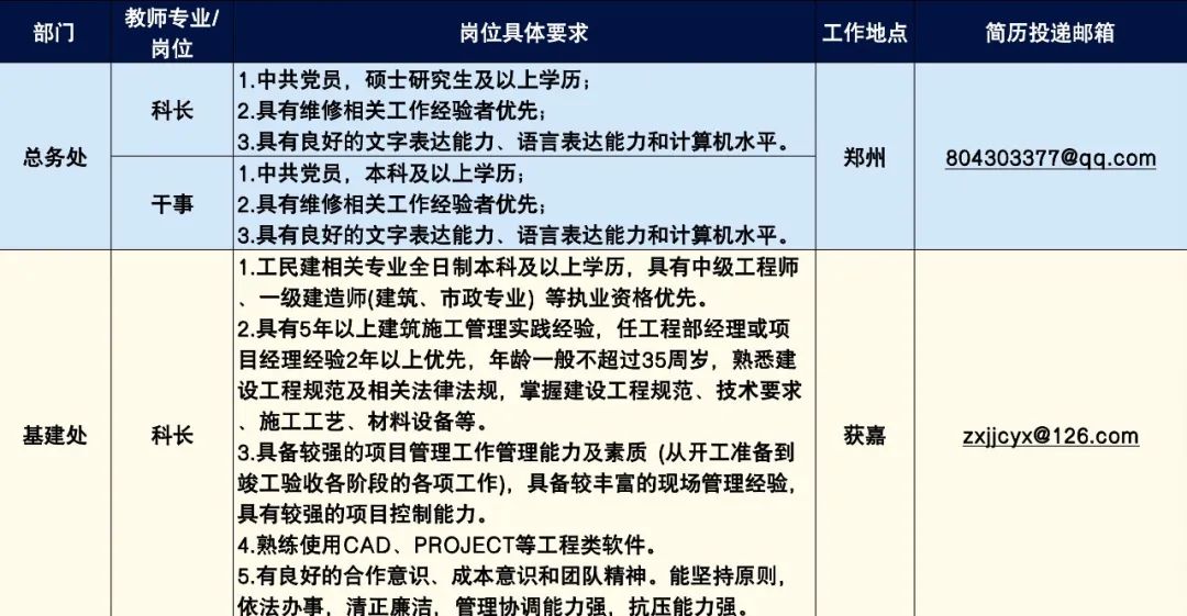 招聘信息最新招聘2024_招聘信息免费发布_招聘信息