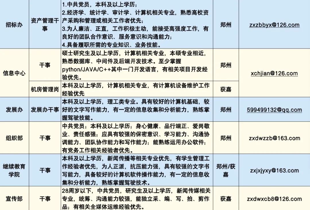 招聘信息免费发布_招聘信息_招聘信息最新招聘2024