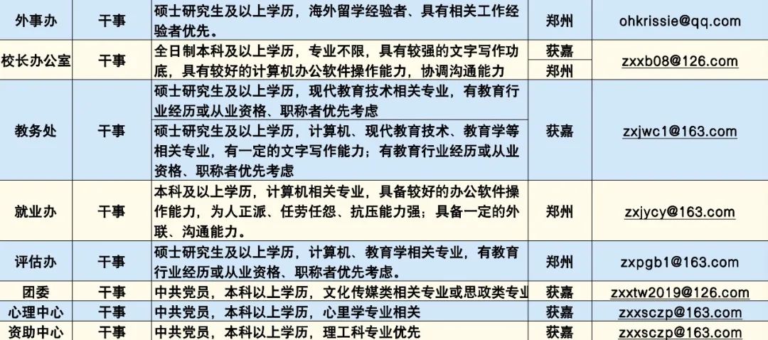 招聘信息免费发布_招聘信息最新招聘2024_招聘信息