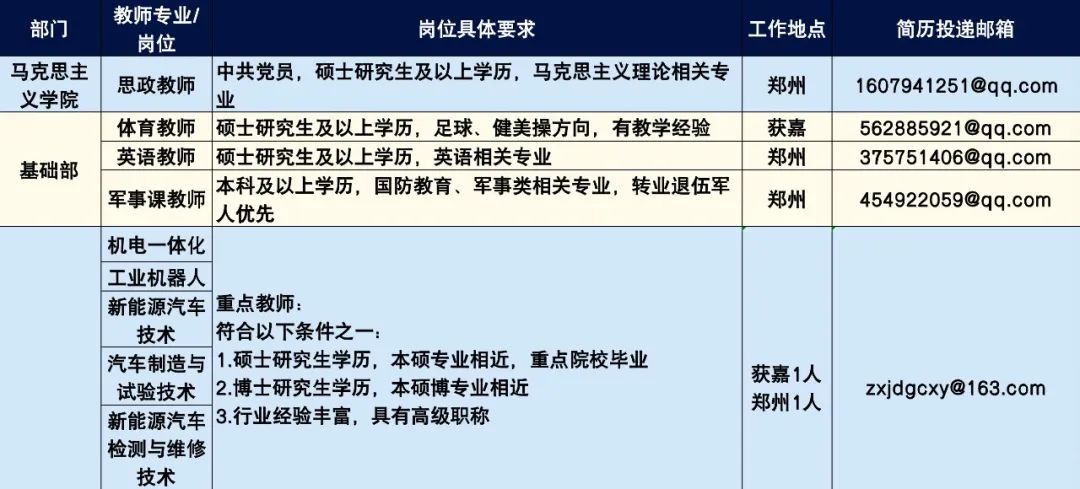 招聘信息免费发布_招聘信息最新招聘2024_招聘信息