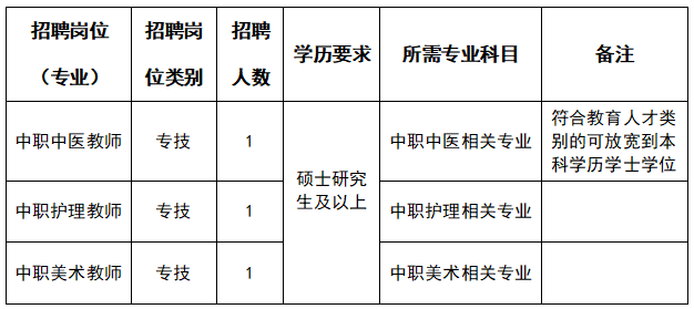 招聘信息最新招聘2021丽水_丽水招聘_招聘丽水莲都区物流中心