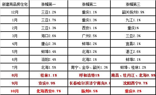 金港豪庭小区_金港豪庭房价_金港豪庭英文地址