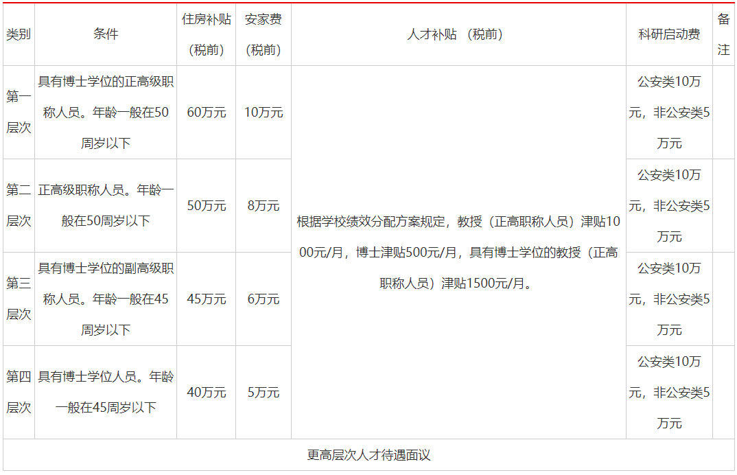 广西警察学院面试自我介绍_广西警察考试条件_广西警察学院面试技巧