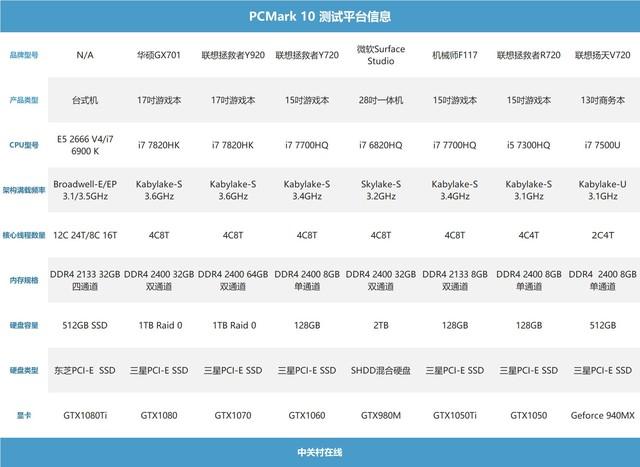 整机测试软件_整机测试软件有哪些_整机测试工具