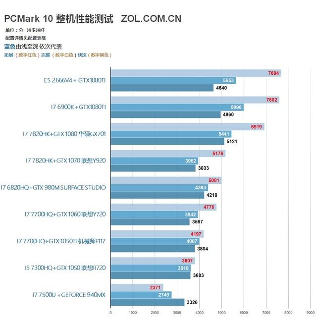 整机测试软件_整机测试软件有哪些_整机测试工具