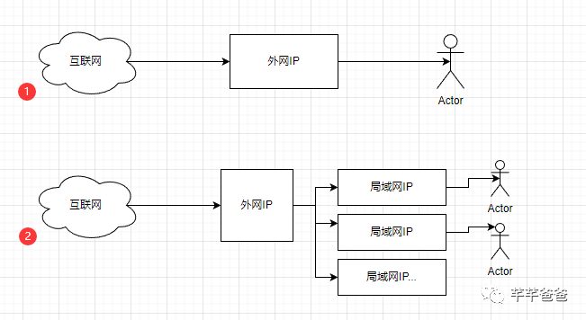 外网远程桌面连接内网电脑_外网访问内网 远程桌面软件_远程桌面外网访问