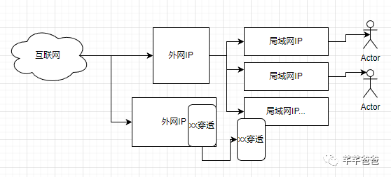 远程桌面外网访问_外网远程桌面连接内网电脑_外网访问内网 远程桌面软件