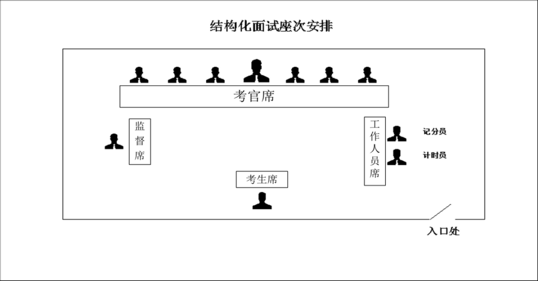 公务员事业单位面试万能例子_公务员,事业单位结构化面试考试注意事项和面试技巧_公务员事业单位面试流程