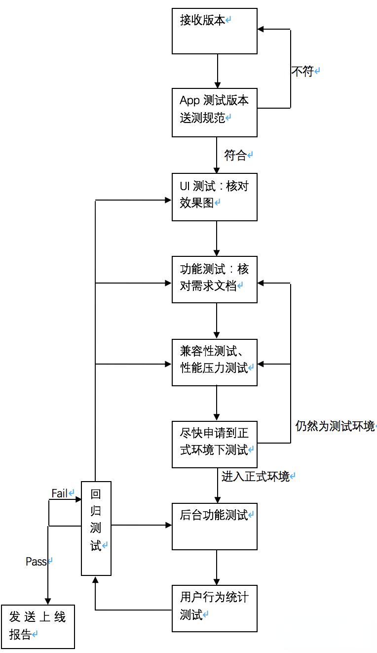 整机测试软件_整机测试软件下载_整机测试工具