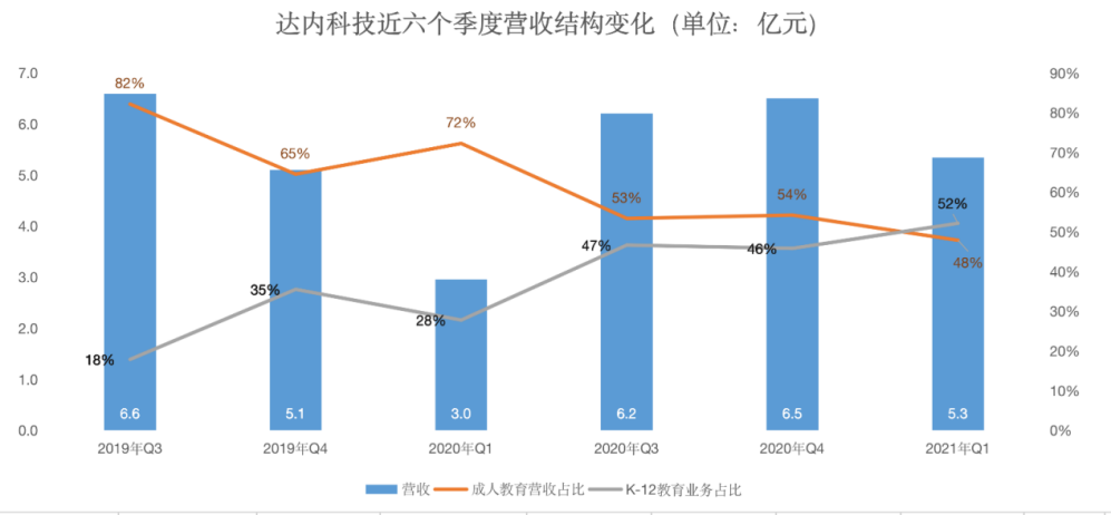 达内软件技术有限公司_达内软件怎么样_达内软件园