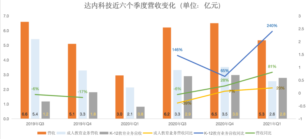 达内软件园_达内软件怎么样_达内软件技术有限公司