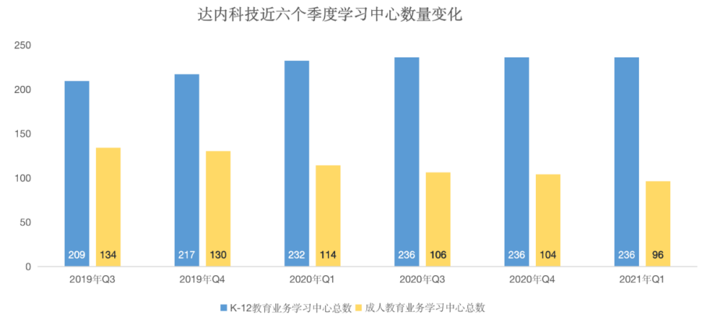 达内软件技术有限公司_达内软件怎么样_达内软件园