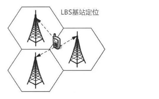 互讯通手机定位追踪软件_追踪电话位置的软件下载_通讯定位系统