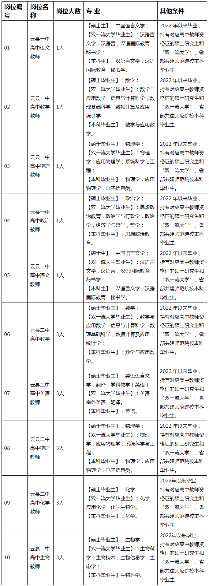 云南省引进高层次人才_云南高校人才引进_